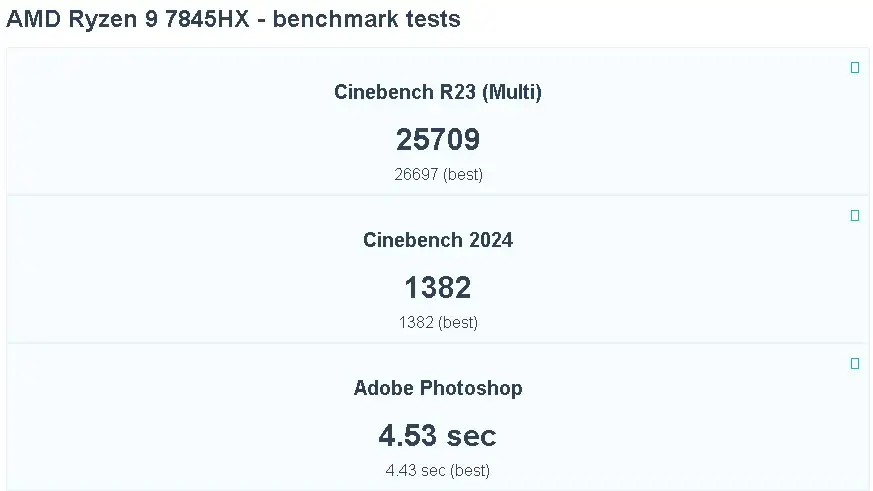 ROG STRIX G17 2023_LIKE NEW_R9 7845HX 4060 2K 240HZ 16GB 512GB