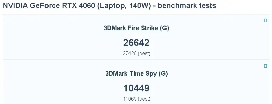 ROG STRIX G17 2023_LIKE NEW_R9 7845HX 4060 2K 240HZ 16GB 512GB